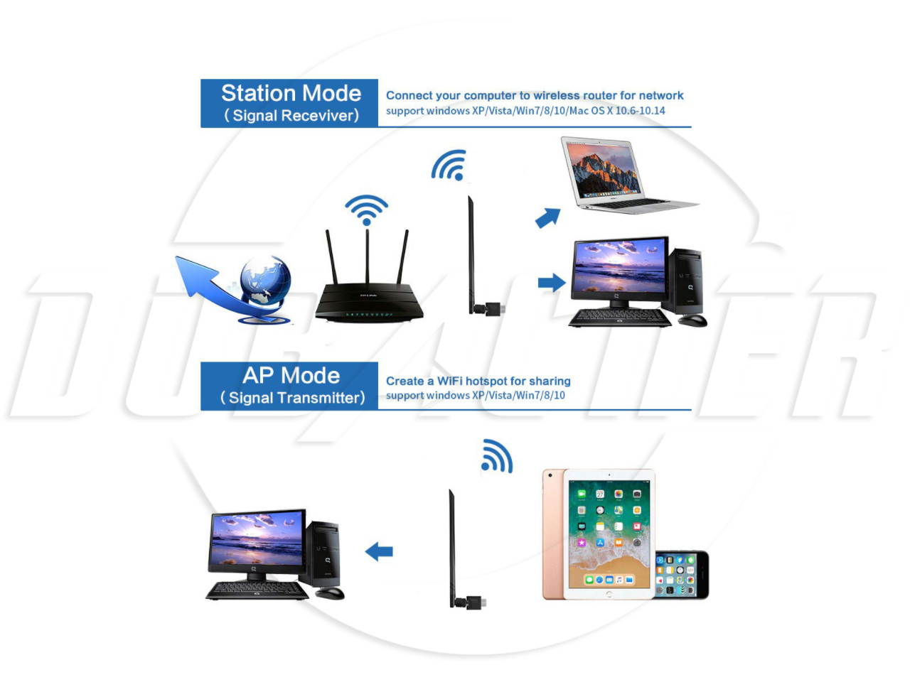 SA Mini USB  WiFi adapter 600Mbps dual-band wireless network adapter 802.11 AC 5dBi antenna, suitable for desktop laptops WiFi dongle compatible with Windows XP / Vista / 7/8 / 8.1 / 10 Mac