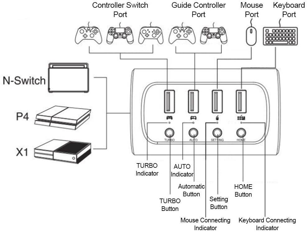 Diyeeni Gamepad Converter for FPS Games,Turbo/AUTO/Setting/Keyboard/Mouse Converter for PS4/X Box ONE/Switch,Game Converter Adapter,Easy Operation