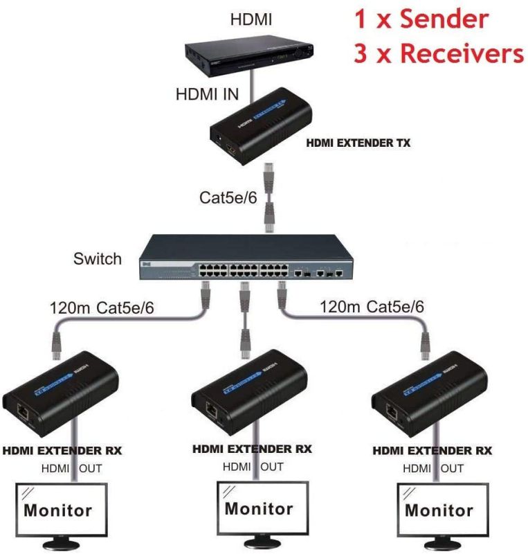 Comprehensive Cable and Connectivity CVE-TRX01 300M VGA AND AUDIO EXTENDER
