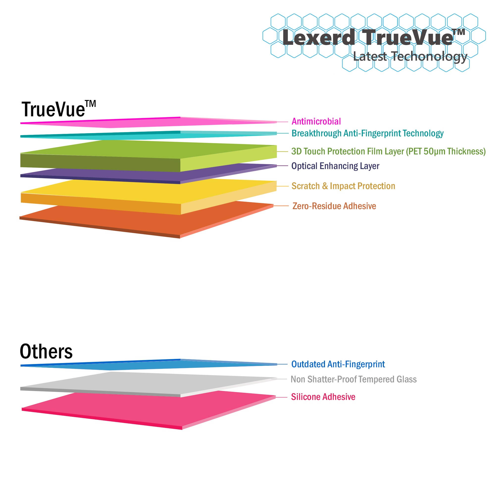 Clear Case for Apple Air Tag 2021 Car Keys Finder AirTags Full Body Protection Tracker AirTag Clip Small Keychain Ring Protector Mini Key Loop Holder Pets Dog Collar Tags Free Protective Film 1 Pack