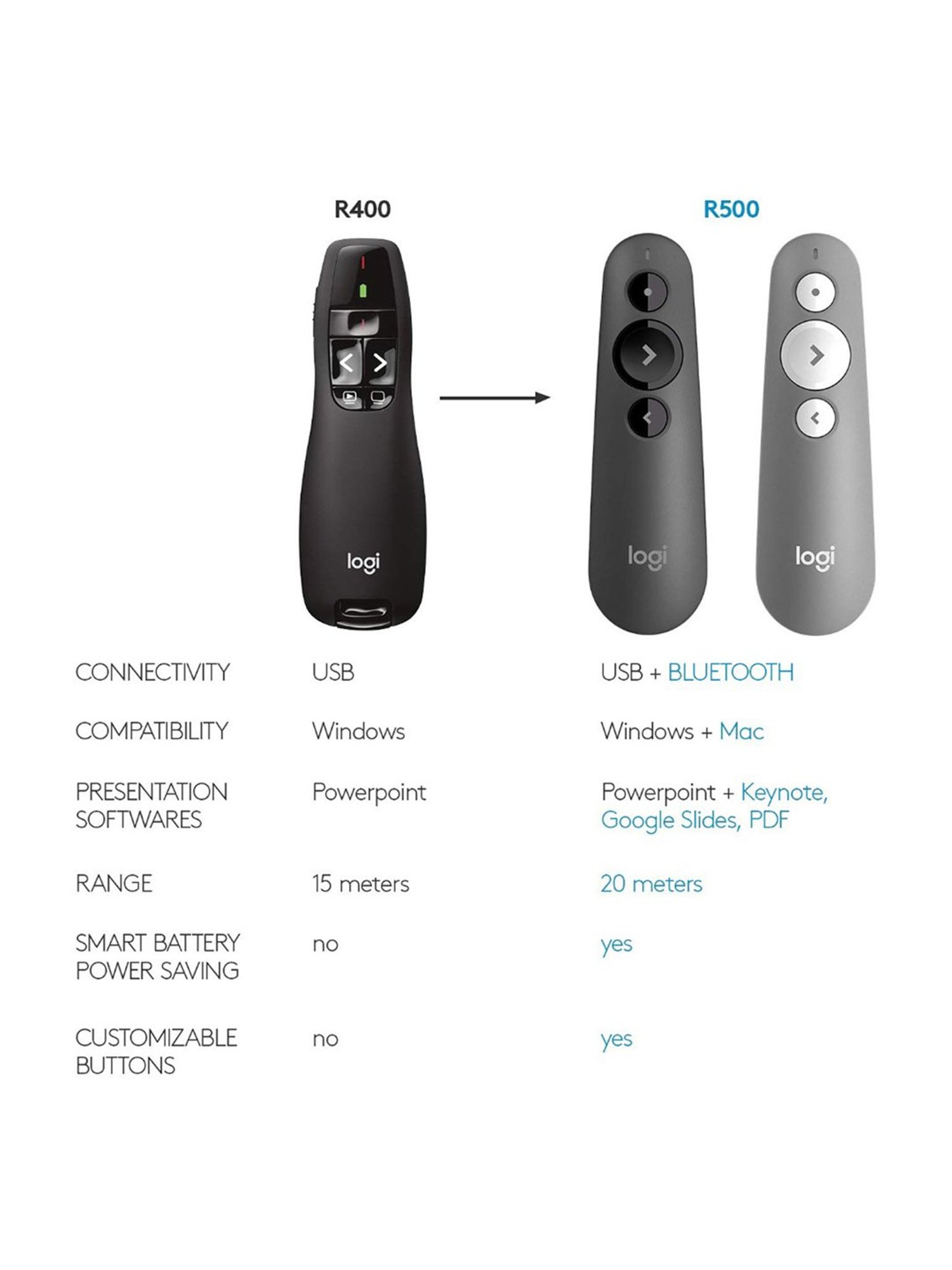 Logitech Wireless Presenter R400 (Black)