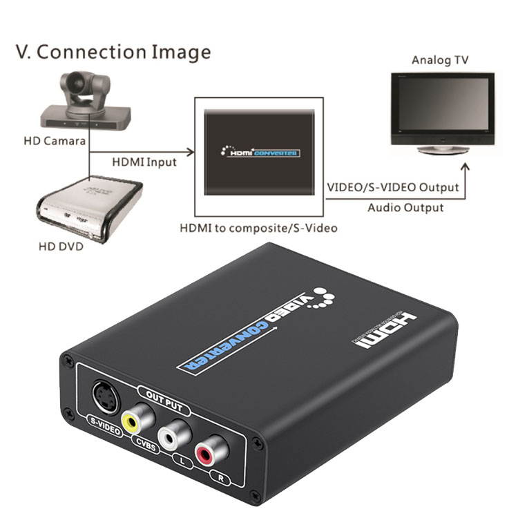HDMI Input Digital to RCA Analog Audio/Video CVBS/S-video Output Converter