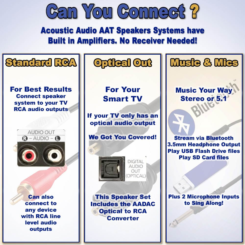 Acoustic Audio AAT1003 Bluetooth Tower 5.1 Speaker System with Optical Input and 2 Extension Cables