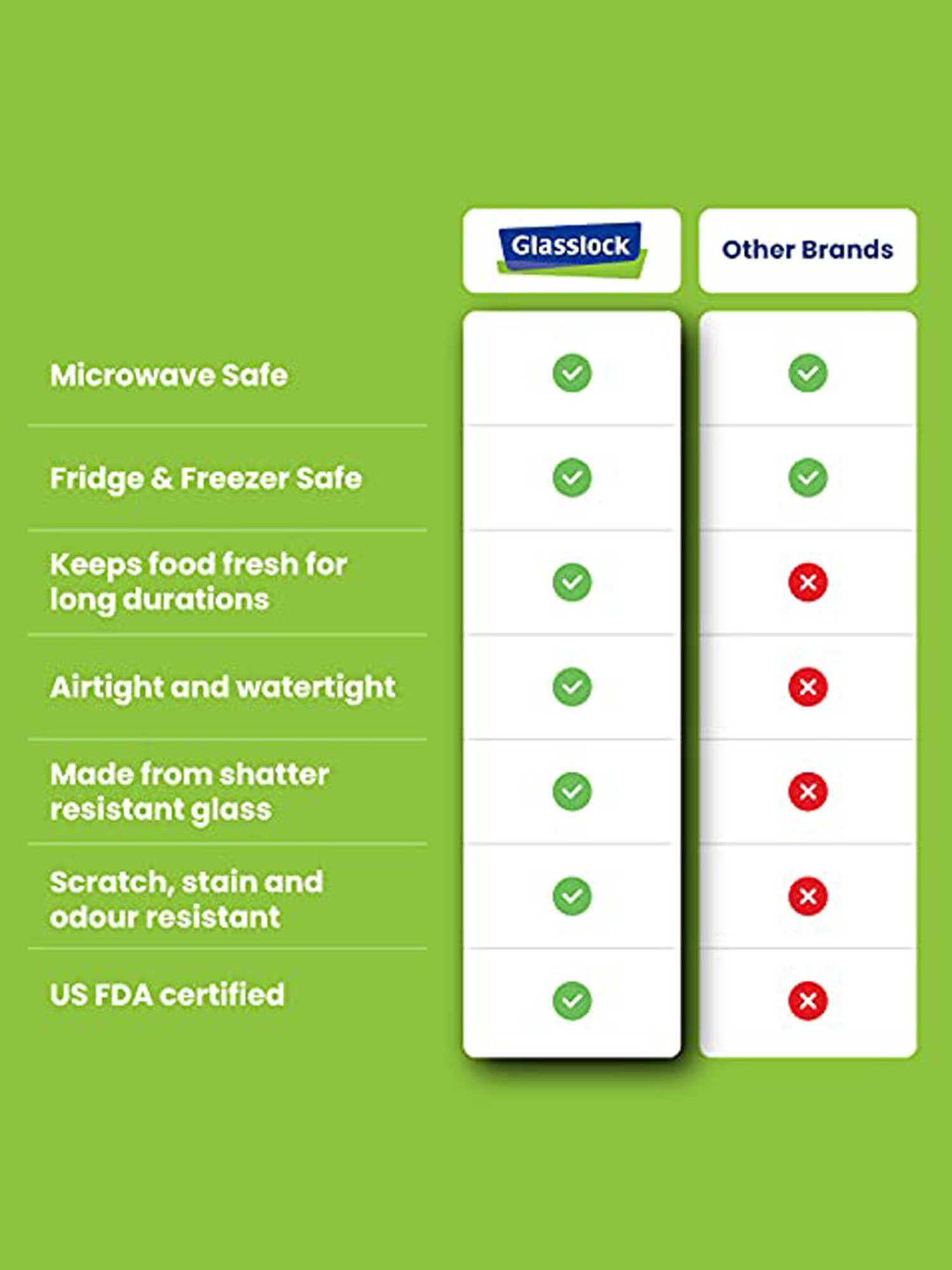 Glasslock Transparent Glass 400 ml Jars and Container