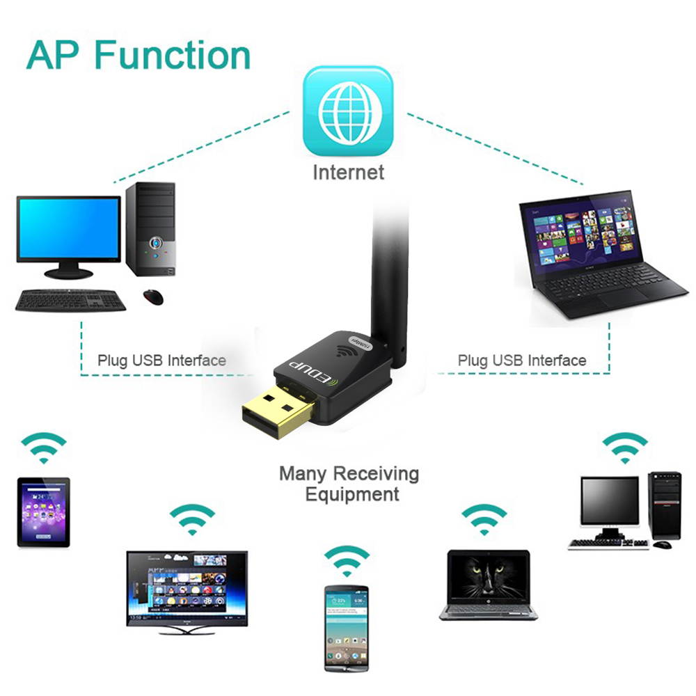 Mini Wireless Adapter with External 802.11N 150 Mbps Antenna Supports Soft AP for Fast Wireless LAN