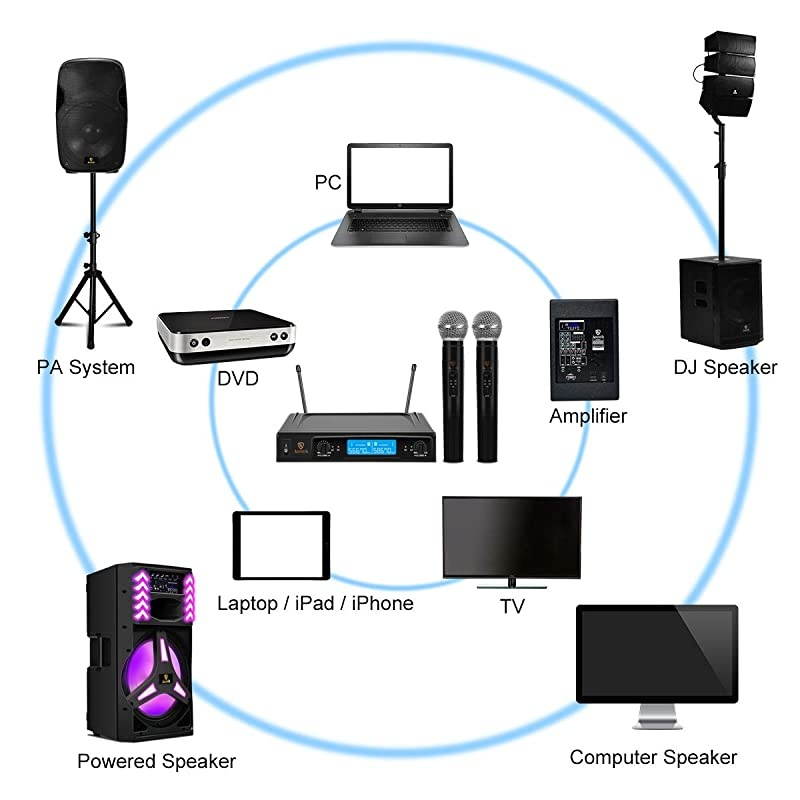 Dual Channel Wireless Microphone System UHF Fixed Frequency Cordless Handheld Mics Set with LCD Display 200Ft Range Professional Karaoke Machine for Karaoke Wedding Church Conference Cl