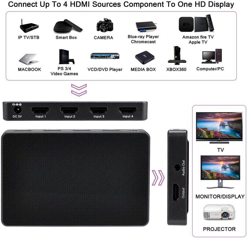HDMI Switch 4K, 4 Ports HDMI Switcher 4 Input 1 Output 4K@60Hz/2K/1080P/3D with IR Remote Control Full HD 1080P HDCP Switcher 3D for HDTV PS3 PS4 BLU-Ray DVD TV Projector