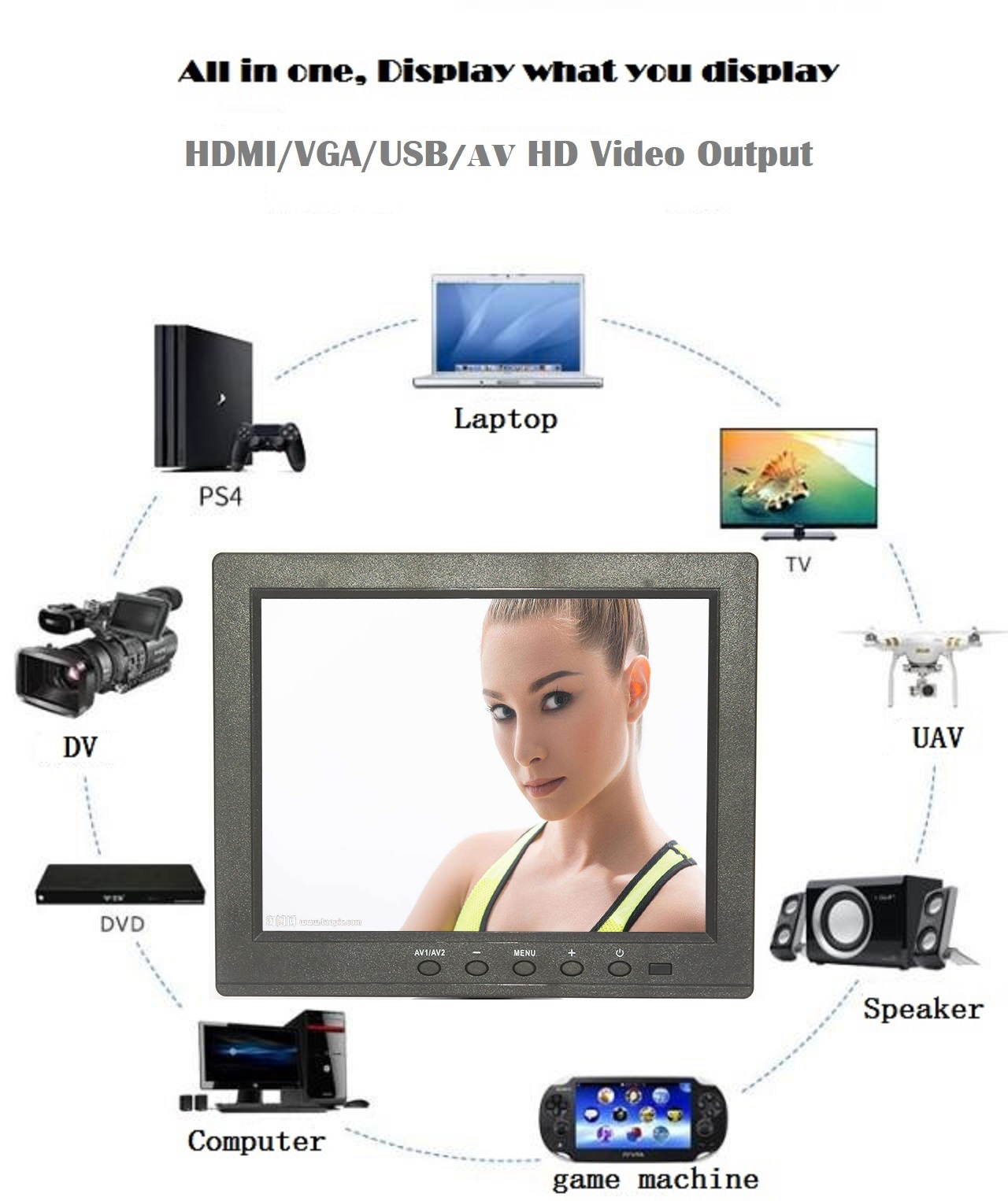 8" 1024x768 HD TN Screen Monitor with HDMI/VGA/USB/AV/RCA/BNC Inputs,  Applied to Various Terminal Display, Such as FPV, PS, XBOX, Car Video, Security & Monitoring Display, 8 inch Dispaly BNC HDMI RCA