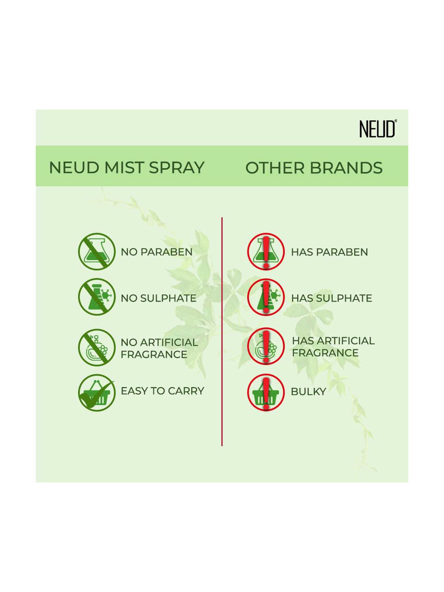 NEUD Green Tea Facial Mist Spray for Dehydrated & Irritated Skin - 100 ml Each (Pack of 2)