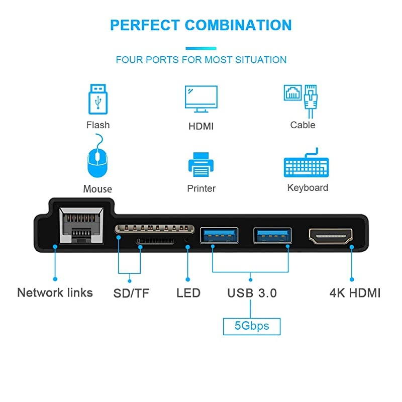 Dock for Surface Pro 56 USB Hub Docking Station with 1000M Ethernet Port 4K HDMI 2 x USB 30 Ports SDMicro SD Card ReaderLAN Adapter for The 5th6thgen Surface Pro 20172018