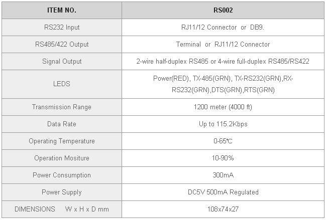 Long Range RS232 to RS485 / RS422 Bi-Directional Converter with Isolation Protection