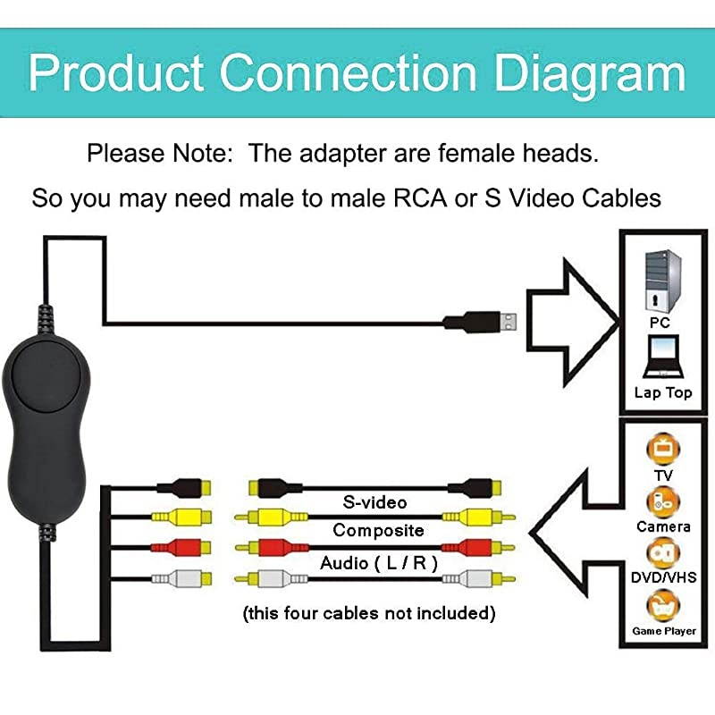 to Digital DVD Converter for Mac USB20 AudioVideo Capture Grabber Adapter DeviceTransfer VCR TV Hi8 Game S Video to DVDSupport Mac Windows 108187VistaXP Black