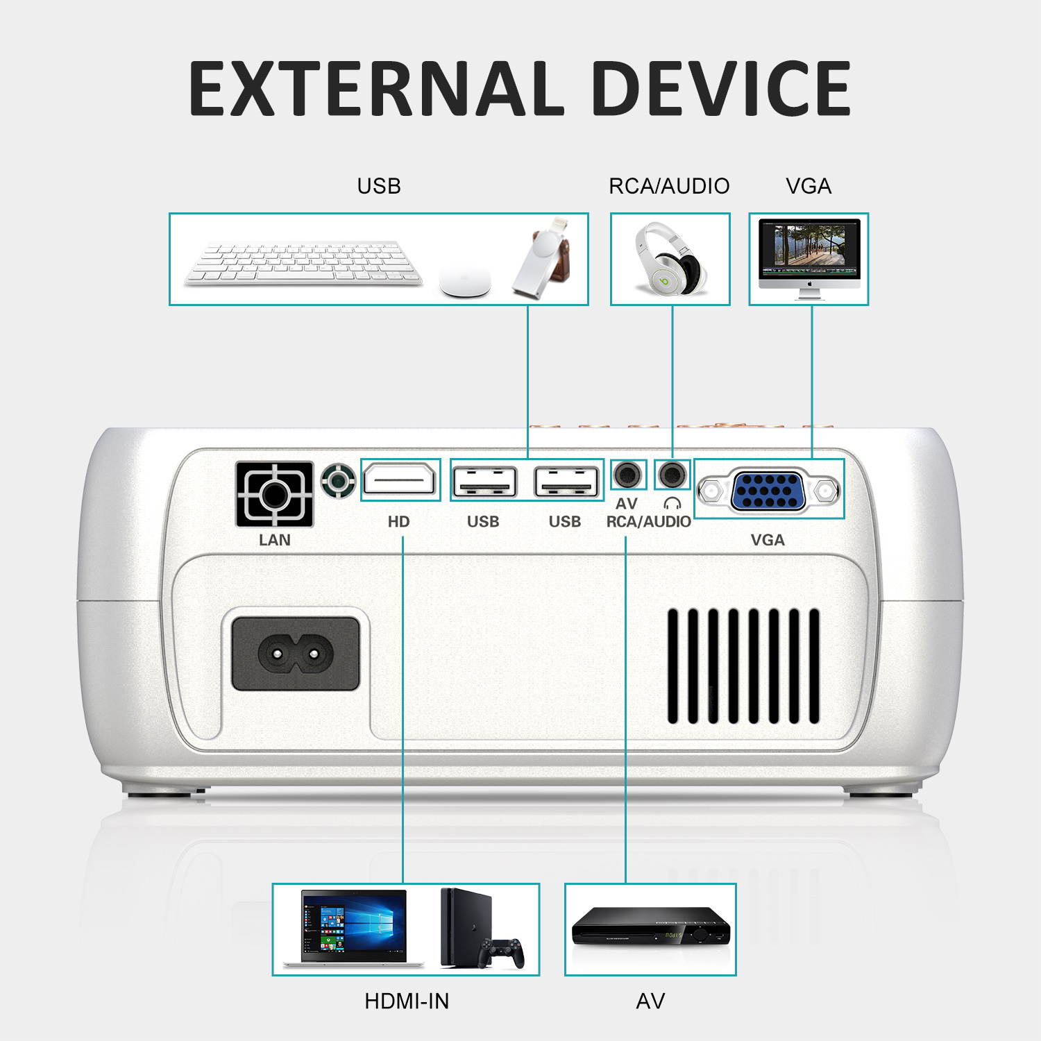 Projector  800*480 Zoom Function 100" Home Theater Projector, 100lumens,10000:1 Contrast Ratio Compatible w/ TV Stick, HDMI, Laptop, PPT Presentation