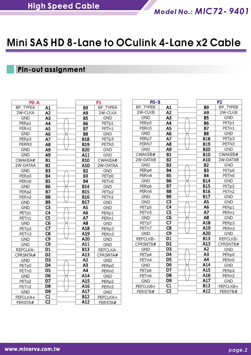 Mini SAS HD (SFF-8643) 8-Lane to OCulink (SFF-8611) 4-Lane x2 Y Cable