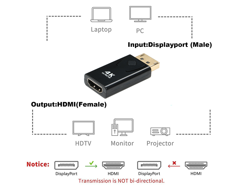 DisplayPort to HDMI, DP Display Port to HDMI Adapter 4K@30Hz (Male to Female), Display to HDMI Converter 18Gbps for Xbox,Compatible with Lenovo, HP, DELL, Thinkpad