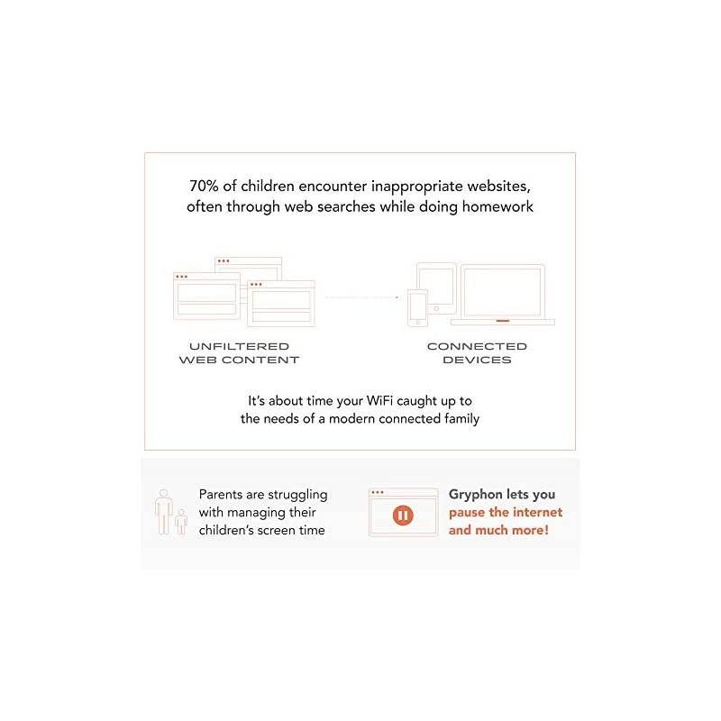 Advance Security & Parental Control Smart Mesh WiFi System (up to 6000sqft) Whole Home Mesh Router, Hack Protection w/AI-Intrusion Detection & ESET Malware Protection, AC3000, Tri-Band - 2PK