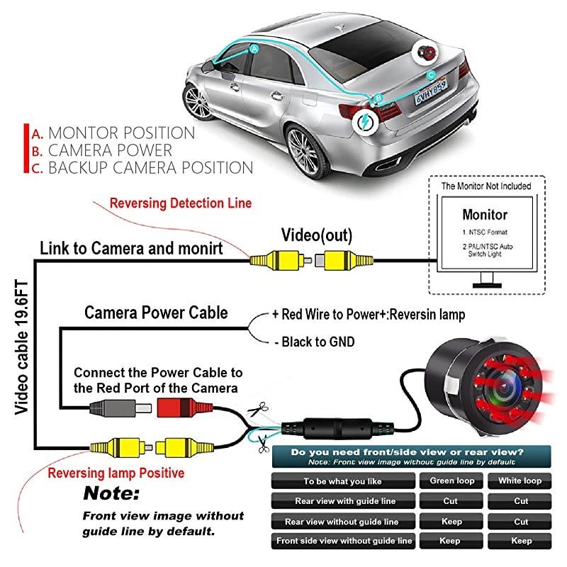 Backup Camera,  Embedded Front/Rear View Camera Waterproof Reverse Camera, IR Night Vision Reverse Camera Parking Guide Line & Screen Mirror Image on/Off for Truck, Car, Travel Trailer.