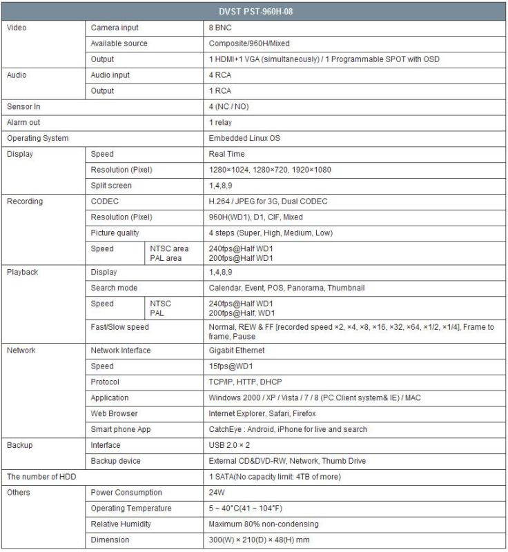 Eyemax Prestige 960H 8ch DVR system, real-time recording, HDMI, Mac Support (Barebone)  Full GUI with alpha blending Individual setting of resolution, frame rates and picture quality Instant Replay