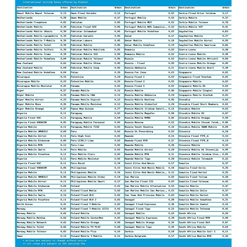 Phone Card for Domestic & International Calls, No Pay Phone Fee, Calling Card that Never Expires.