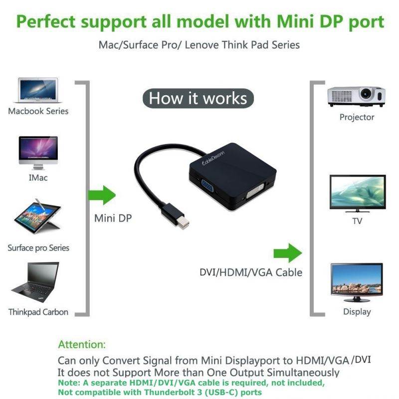 CableDeconn Mini Display Port DP (Thunderbolt Port Compatible) to DVI VGA HDMI TV AV HDTV Adapter cable 3 in1 for Mac Book