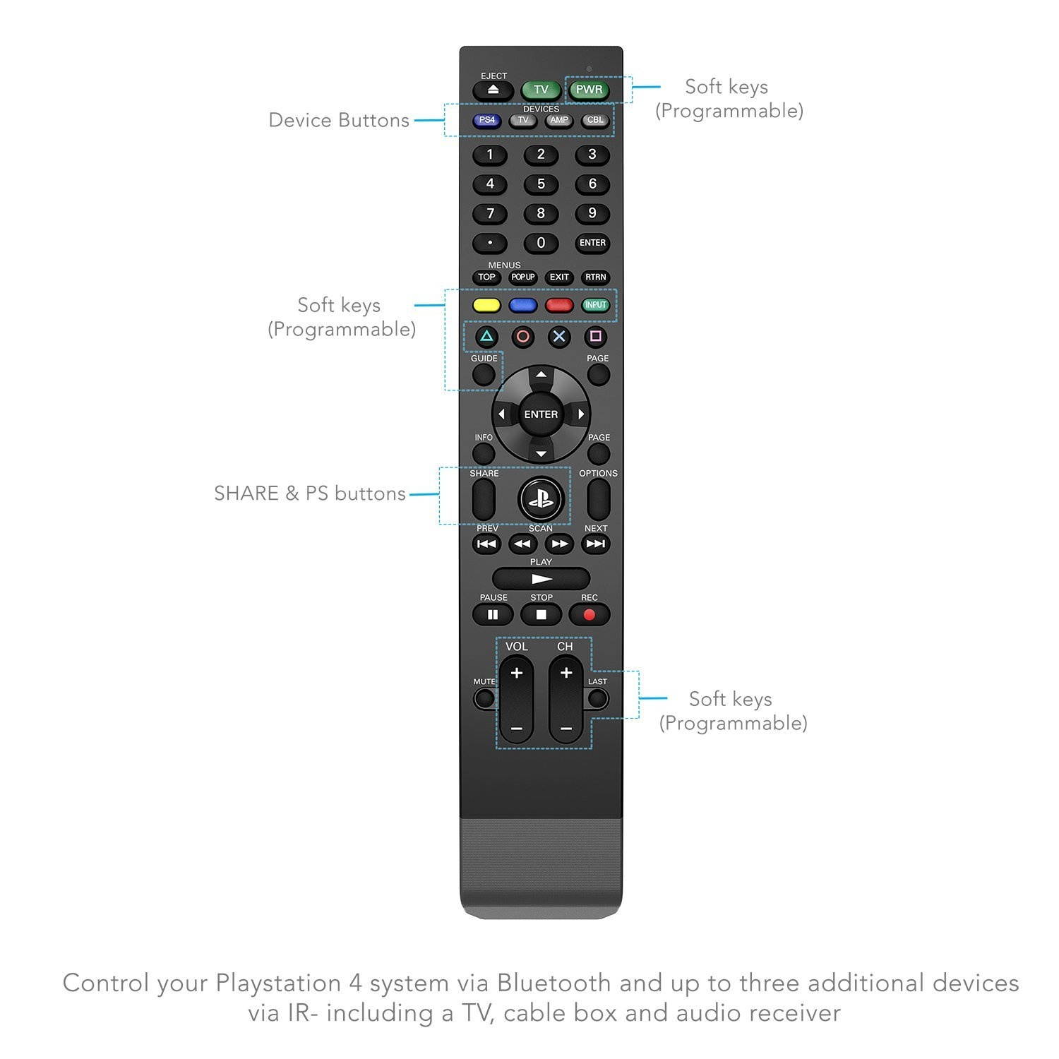 PDP 051-038-D1 Universal Media Remote Control for PS4, TV, Cable Box & Audio Receiver & 051-075-NA Bluetooth Enabled Media Remote Control for Playstation 4