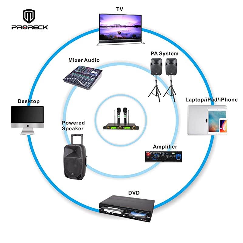 UK2000 UHF 2 Channel Wireless Microphone System with Two Handheld Microphone with FCC Certification Perfect for PartyWeddingChurchConferenceSpeech 200 Selectable Frequencies