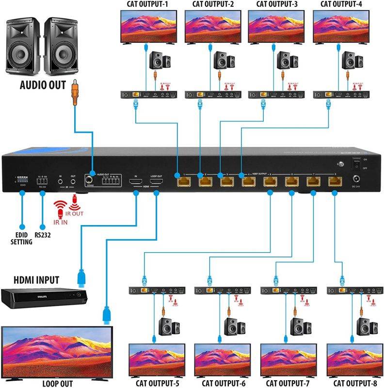 1x8 HDMI Extender Splitter HDBaseT 4K by OREI Multiple Over Single Cable CAT6/7 4K@60Hz 4:4:4 HDCP 2.2 With IR Remote EDID Management, HDR - Up to 400 Ft - Loop Out - Low Latency - Full Support