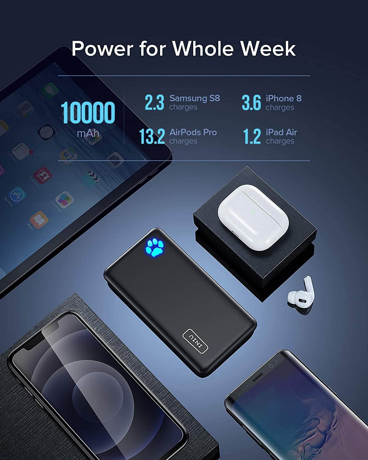 INIU Portable Charger USB C Slimmest & Lightest Triple 3A High-Speed 10000mAh Power Bank Flashlight Battery Pack Compatible with iPhone 12 11 X 8 Plus Samsung S20 Google LG iPad etc. [2021 Version]