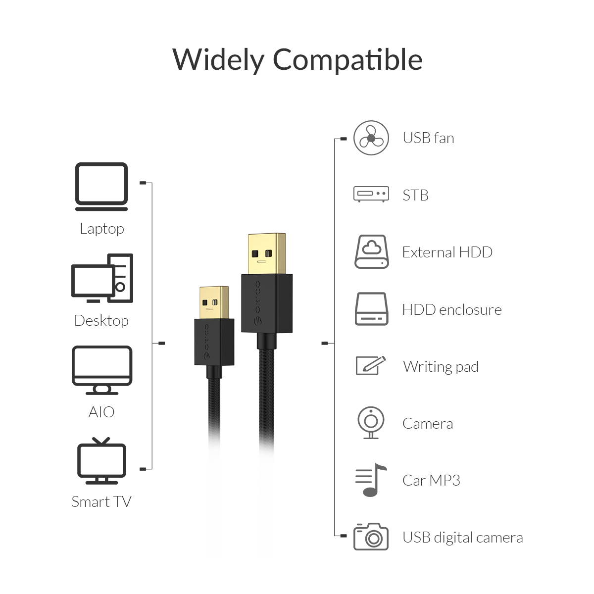 ORICO USB 3.0 A to USB 3.0 A Cable (M/M),3.0 A to USB 3.0 A , Super speed Transmission Charging  Cable 1.64ft to 6.6ft Gold-plate Interface for 2.5/3.5 in HDD SSD M.2 SSD and HDD Enclosures