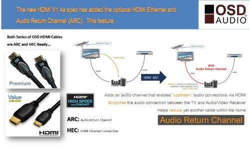 OSD Audio HDMI-30ft-V14 30 ft. High Speed HDMI Cable with Ethernet v1.4
