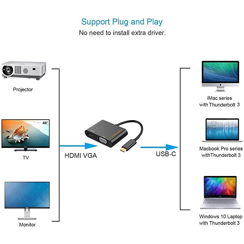 USB C to HDMI + VGA  Type C to Dual HDMI VGA Splitter Thunderbolt 3 Compatible Adapter Compatible with XPS 13 MacBook Pro 2019iPad Pro 2019 Yoga 910Surface Go Chromebook Pixel