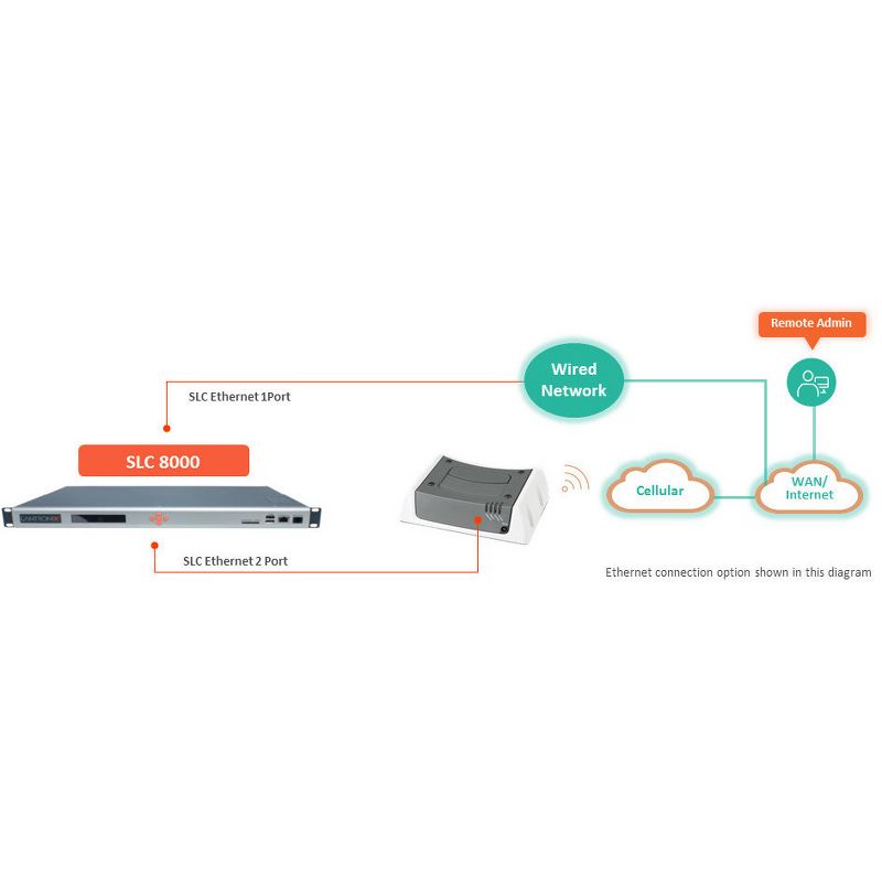 Lantronix LTE Cellular Connectivity Kit -North America