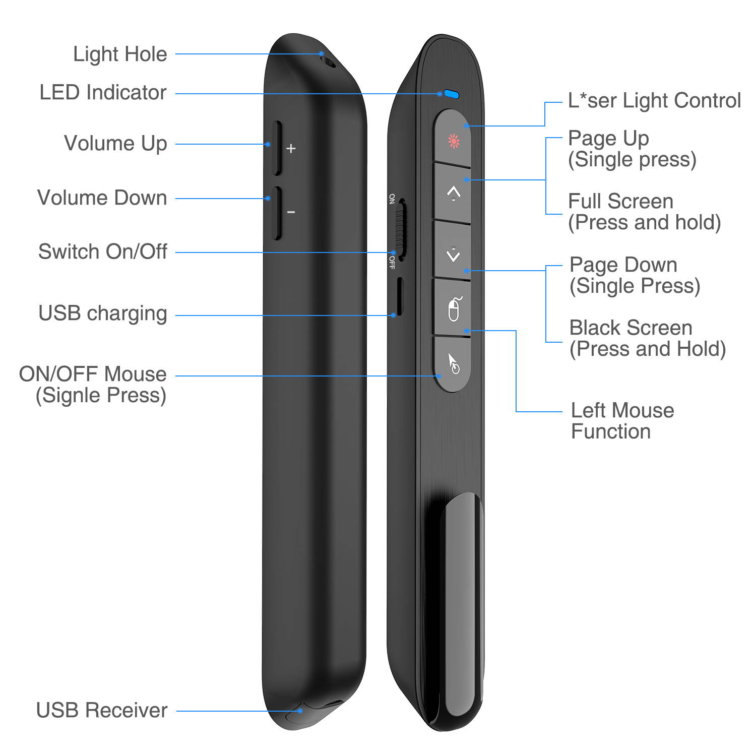 Rechargable RF 2.4G Wireless Presenter with Air Mouse PowerPoint Remote Control PPT Clicker Presentation Laser Pen