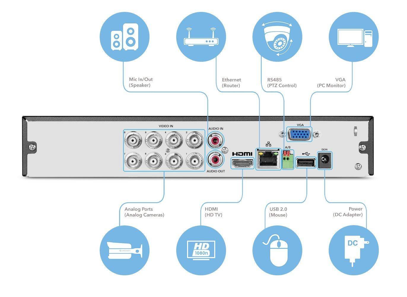Amcrest 1080-Lite 8CH DVR Digital Recorder, HD Pentabrid (5-1) Supports 960H/HDCVI/HDTVI/AHD & Amcrest IP Cameras, Pre-Installed 1TB HDD, Cameras NOT Included, Security Camera System (AMDVTENL8-1TB)