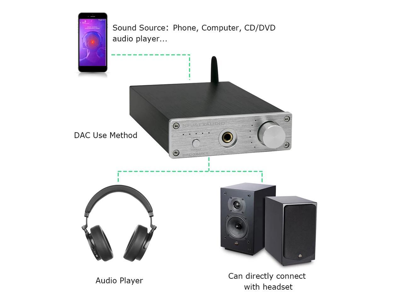 Stereo Gaming DAC & Headphone Amplifier, FX-Audio DAC-X6 MKII 24-Bit/192 KHz USB/Optical/Coaxial to RCA AUX, Digital-to-Analog Audio Converter Adapter for Home/Desktop Powered/Active Speakers(silver)