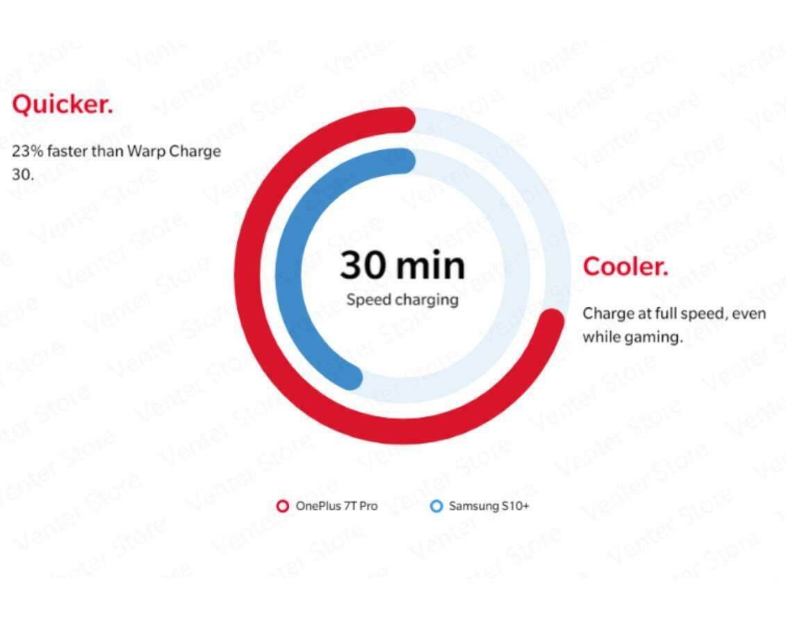 Original Global Version OnePlus 7T Pro 6.67" Dual-SIM 256GB/8GB Snapdragon 855+ 4085mAh Phone UFS 3.0 NFC Factory Unlocked(Haze Blue)