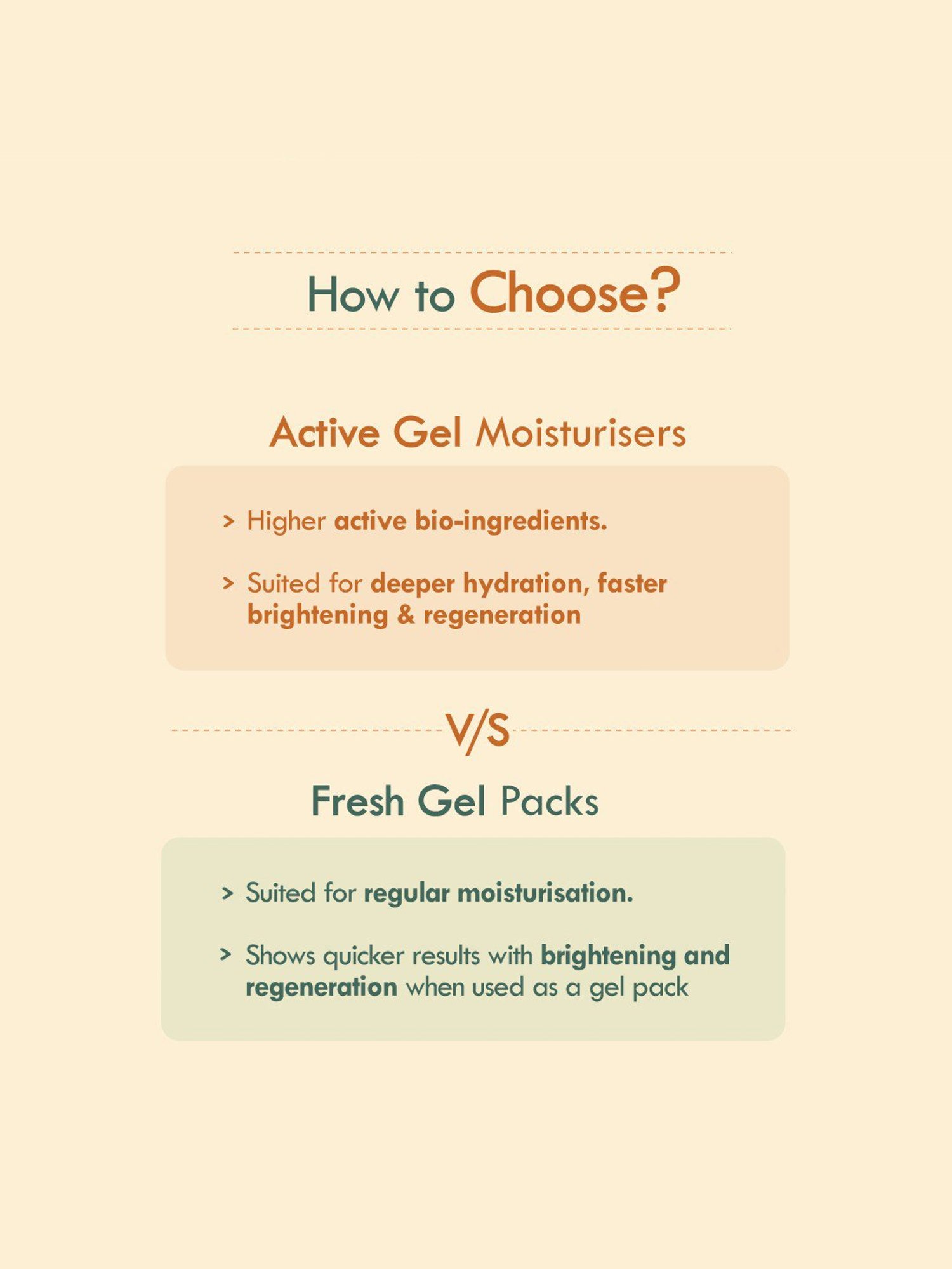 Nat Habit Orange Kiwi Active Vit-C Face Gel - 50 gm