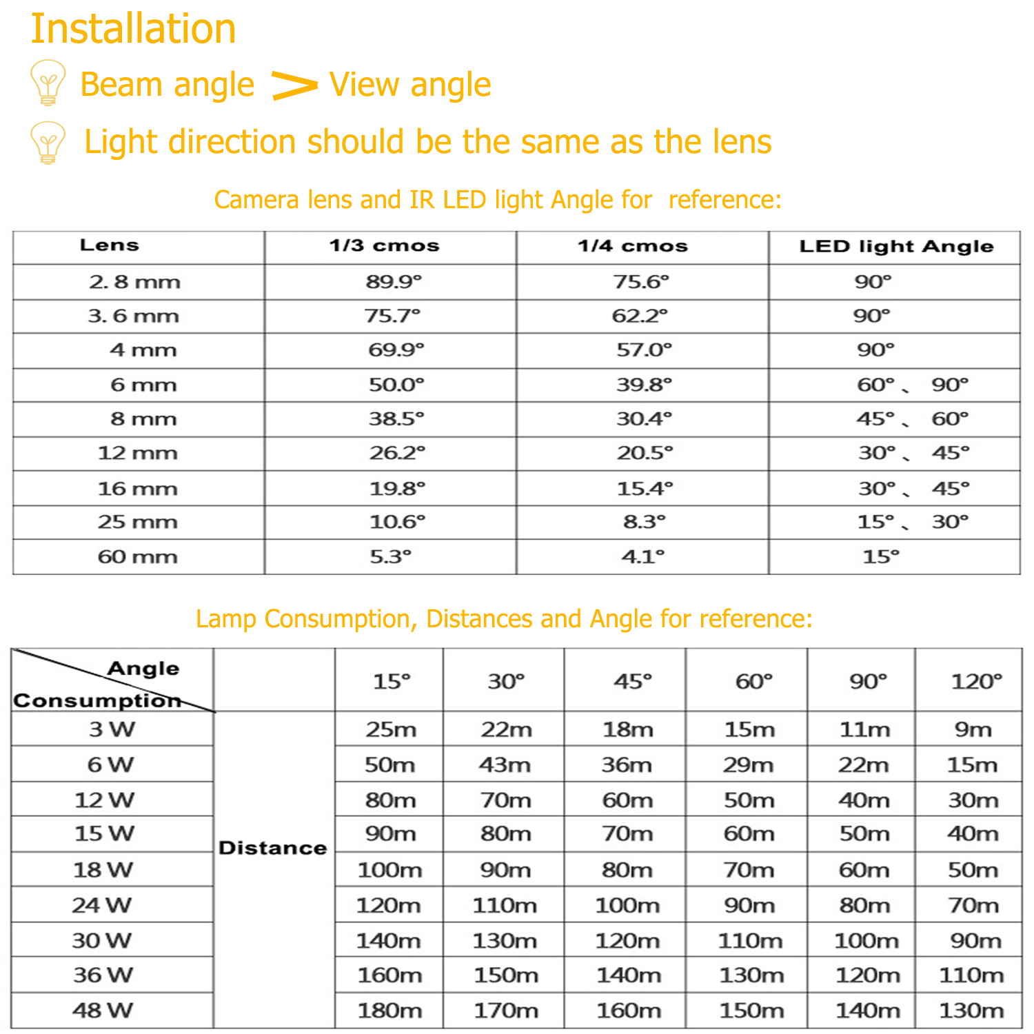 AUTENS IR Illuminator, 850nm 12-Led Wide Angle IP67 Waterproof Night Vision IR Infrared Light for IP Camera CCTV Analogue Security Surveillance Camera with 12V DC Power Adapter (90 Degree)