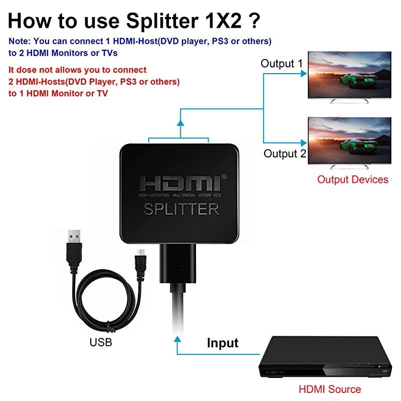 HDMI Splitter 1 in 2 Out, 4K HDMI Splitter for Dual Monitors Duplicate/Mirror Only, 1x2 HDMI Splitter 1 to 2 Amplifier for Full HD 1080P 3D with HDMI Cable (1 Source onto 2 Displays)