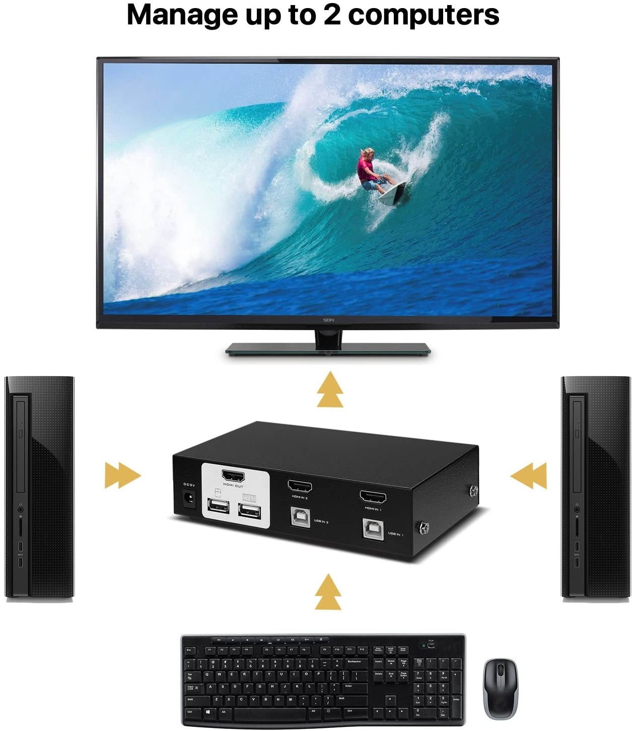 TNP KVM Switch HDMI (2 Port) Support 1080p Resolution HDCP w/ 2 HDMI & USB Cables Push Button, Hot Key Control Selector Rack Mount Adapter Hub for Computer PC Laptop Notebook Monitor Keyboard Mouse