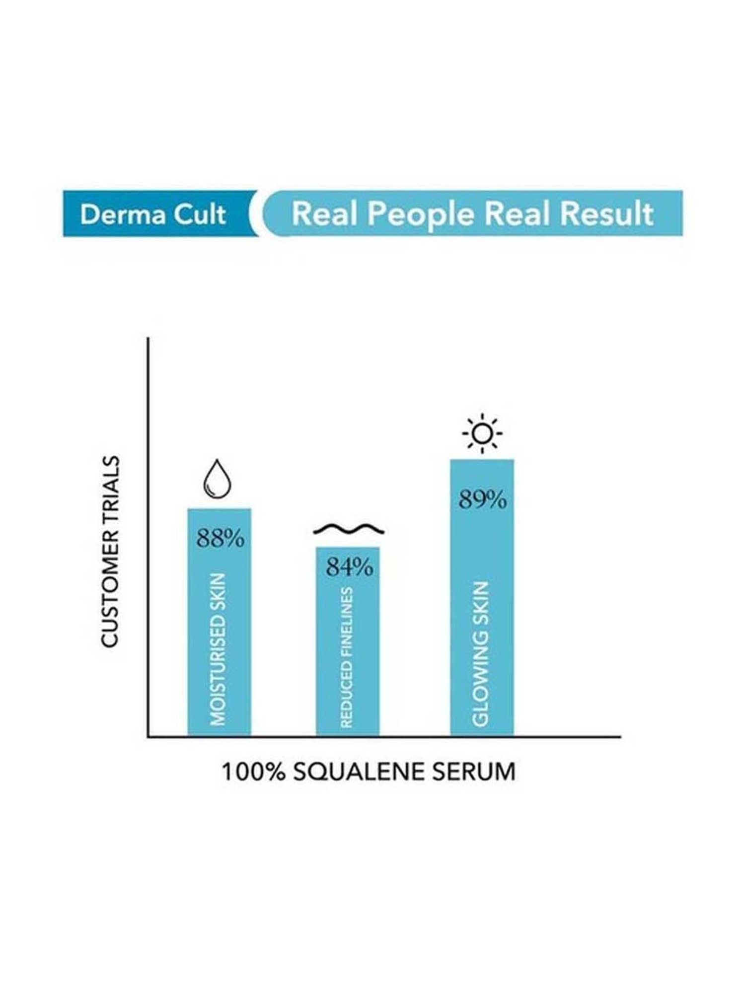 O3+ Derma Cult 100% Squalene Facial Oil - 30 ml