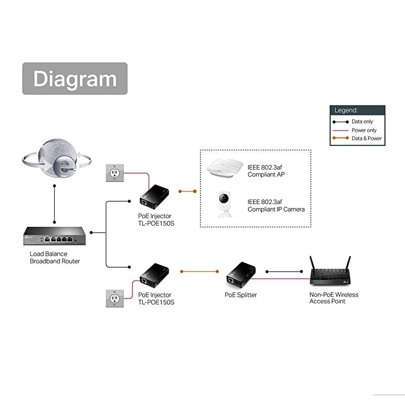 TLPoE150S PoE Injector Adapter IEEE 8023af compliant up to 100 meters 325 FeetGigabit 101001000Black