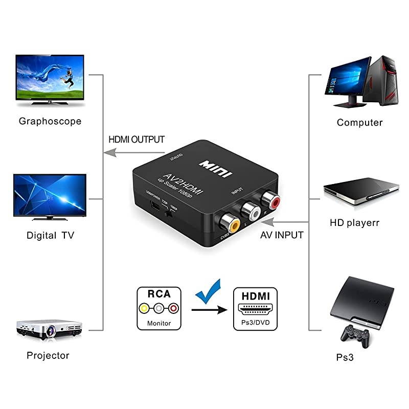 RCA to HDMIAV to HDMI Converter 1080P Mini RCA Composite CVBS Video Audio Converter Adapter Supporting PALNTSC for TVPC PS3 STBXbox VHSVCRBlueRay DVD Players