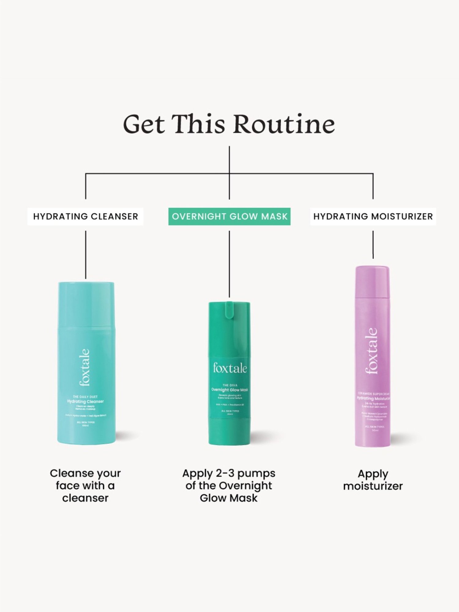 Foxtale The Diva Overnight Glow Mask - 30 ml