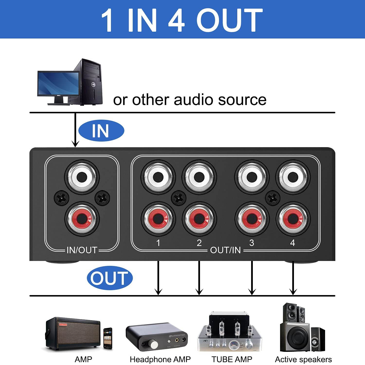 4-Way Stereo L/R Sound Channel Bi-Directional Audio Switcher, 1 in 4 Out or 4 in 1 Out, L/R Sound Channel Audio Switch Splitter RCA Stereo Switch Selector for DVD Stereo Speaker CD Player