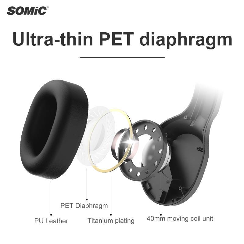 SOMiC Bluetooth Headphones Wireless 72H Playtime CVC8.0 Noise Reduction Hi-Res Certified Sound Headset Comfortable to Wear MS300