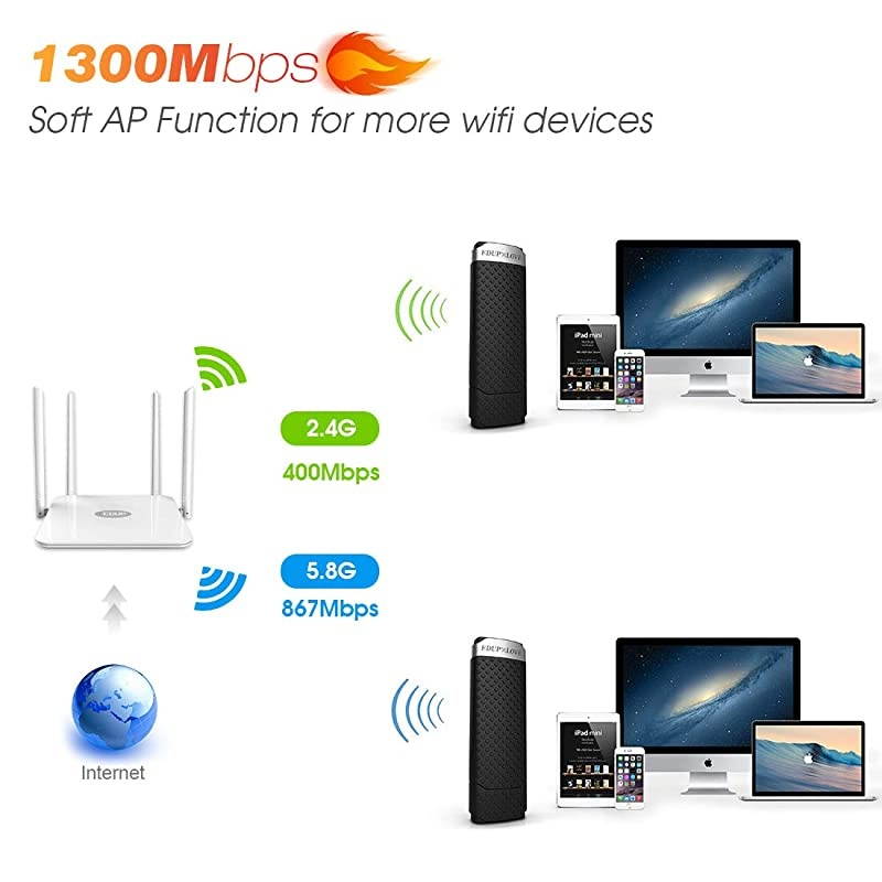 3.0 WiFi Adapter AC1300Mbps for PC, Wireless Network Adapter Dual Band 5GHz 2.4GHz for Mac OS 10.6 -10.15,Windows XP,10,8.1,7,Vista
