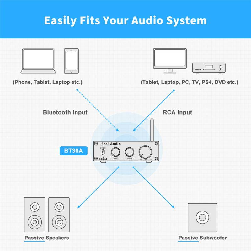 Bluetooth 5.0 aptX Stereo Audio Amplifier 2.1 Channel Receiver Class D Mini Hi-Fi Integrated Digital Wireless Amp with Bass & Treble Control 50W x2+100W x1 for Home Passive Speakers Subwoofer BT30A