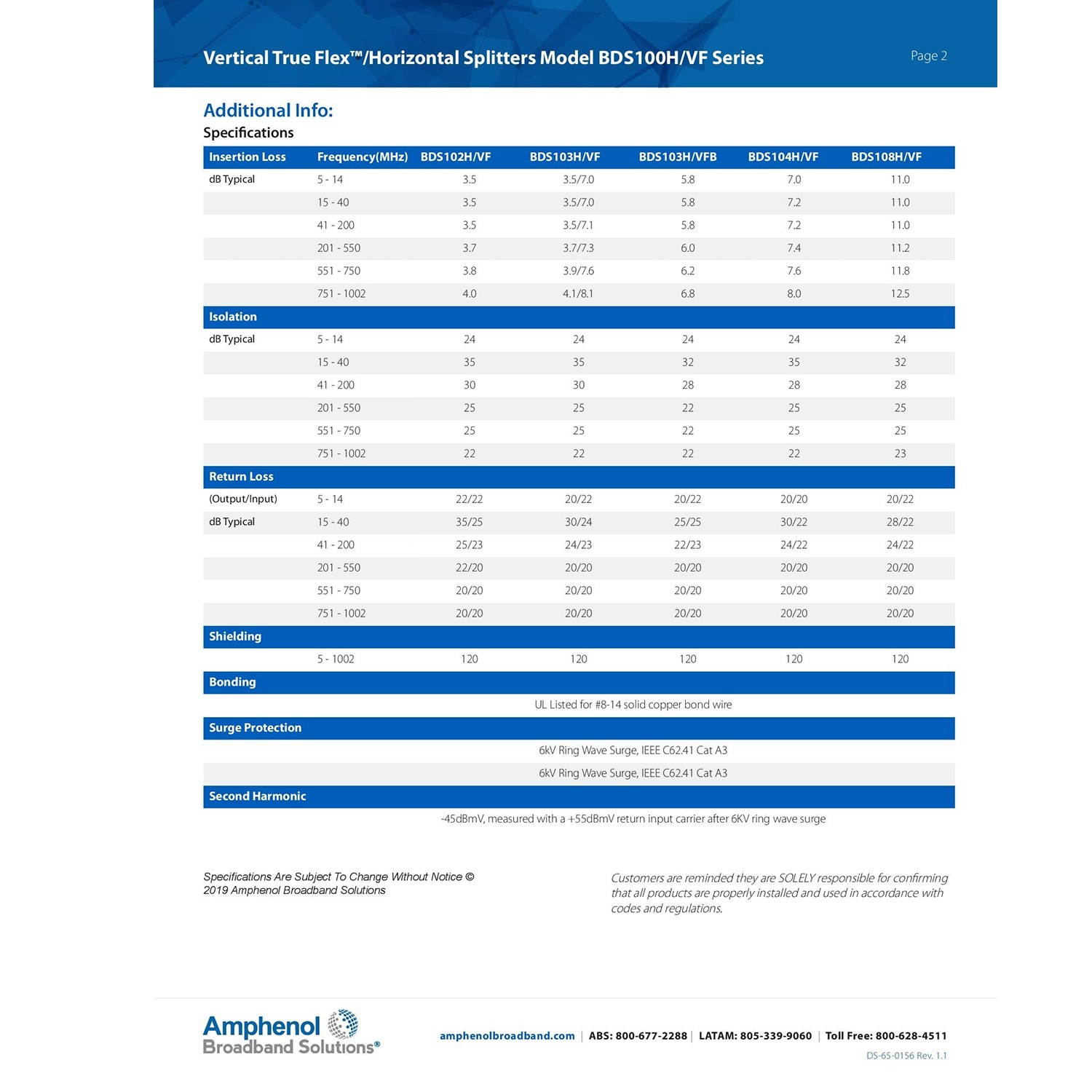 Extreme/Amphenol 3-Way Unbalanced HD Digital 1GHz Coax Cable Splitter - BDS103H