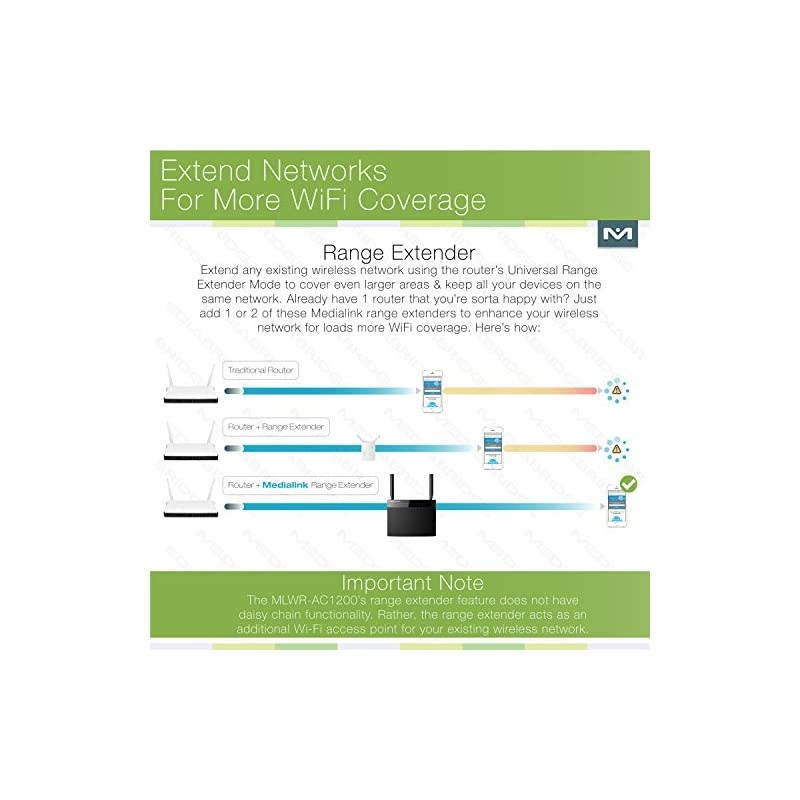 AC1200 Wireless Gigabit Router - Gigabit (1000 Mbps) Wired Speed & AC 1200 Mbps Combined Wireless Speed (Part# MLWR-AC1200R)